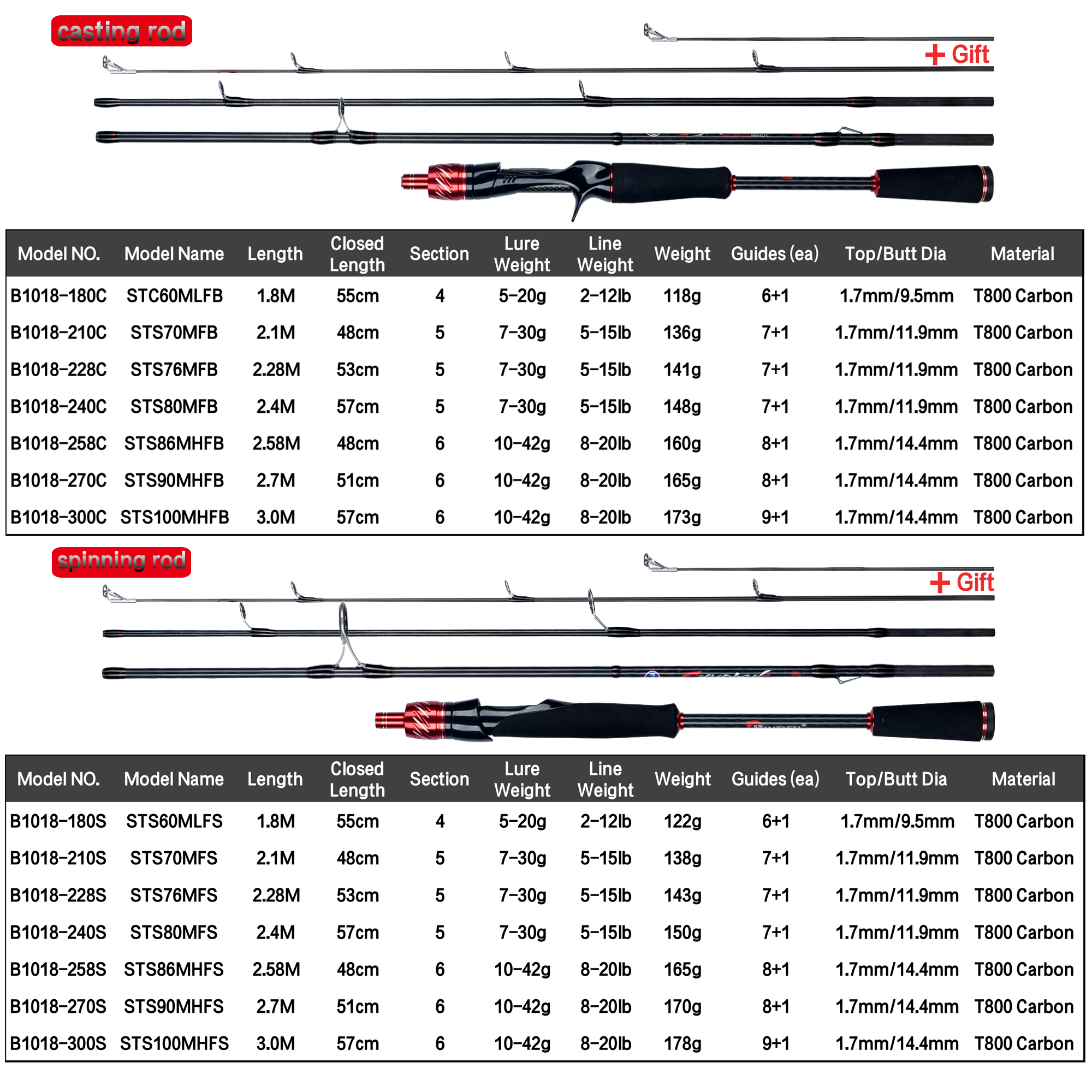 BIUTIFU Spinning Casting Fuji  - Fishing Rod Surf のレビューと価格