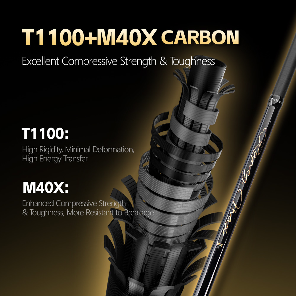 FISHINGFANS FUJI O GUIDE T1100 - Fishing Rod Surf のレビューと価格