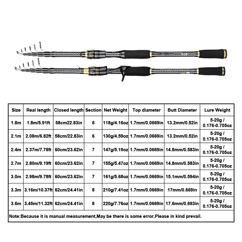 MBLN Carbon Fiber Fishing Rod  - Fishing Rod Surf のレビューと価格