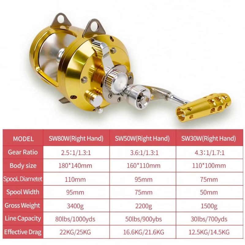 【Popular】Hot Sell Aluminum All - Fishing Rod Boat のレビューと価格