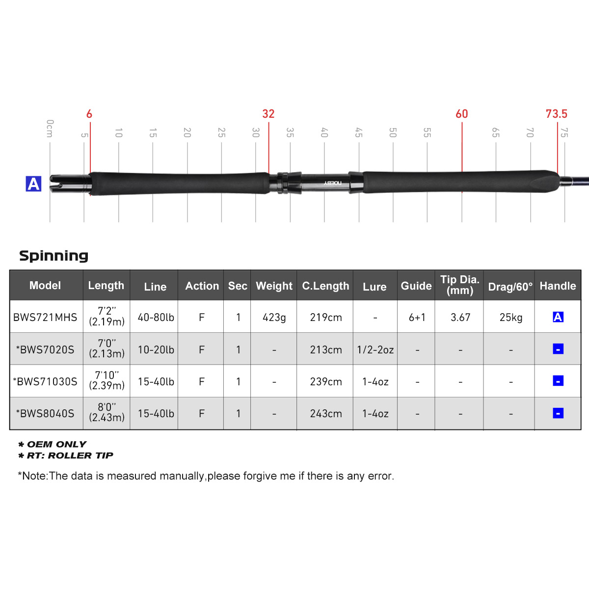 Noeby Beast Offshore Casting F - Fishing Rod Surf のレビューと価格