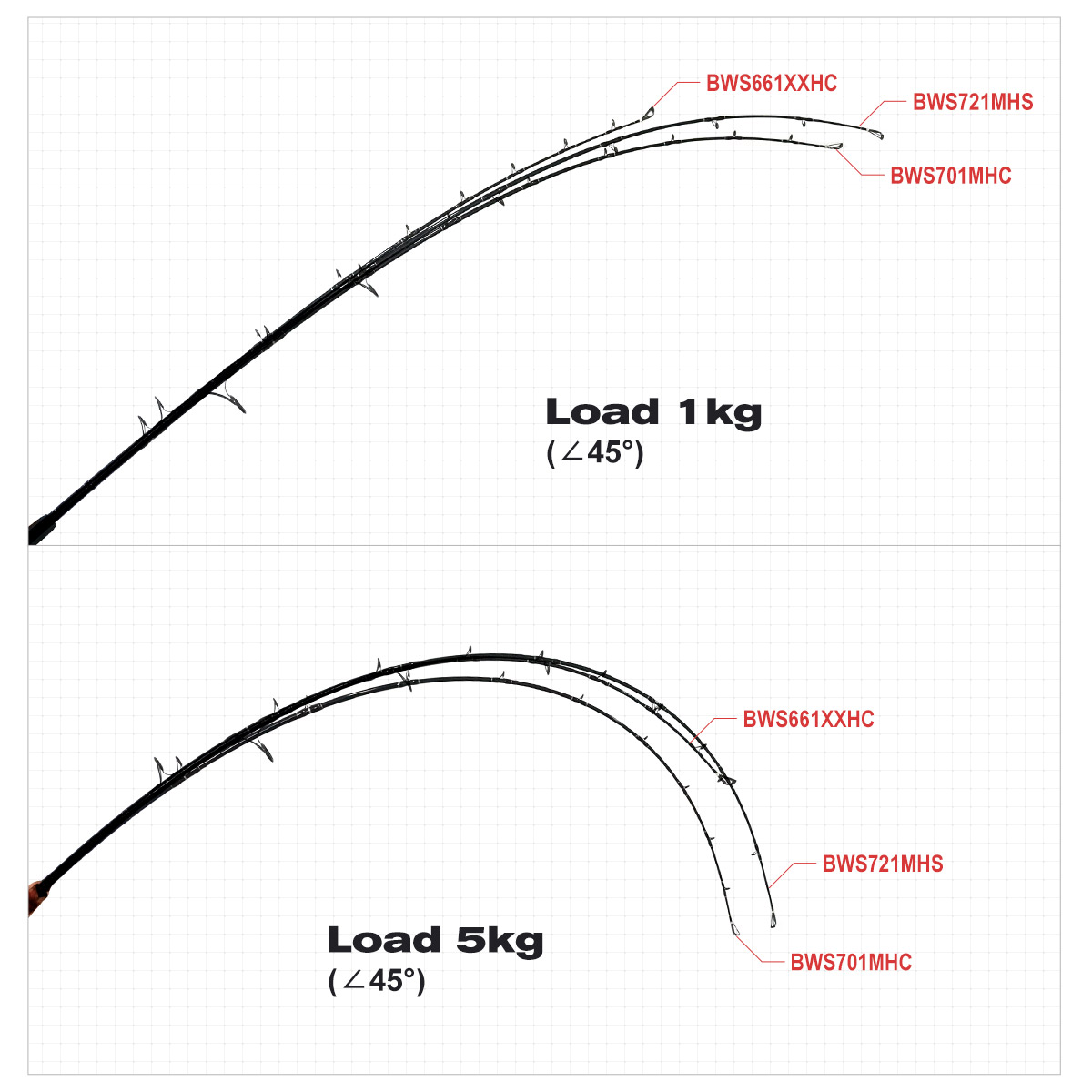 Noeby Beast Offshore Casting F - Fishing Rod Surf のレビューと価格