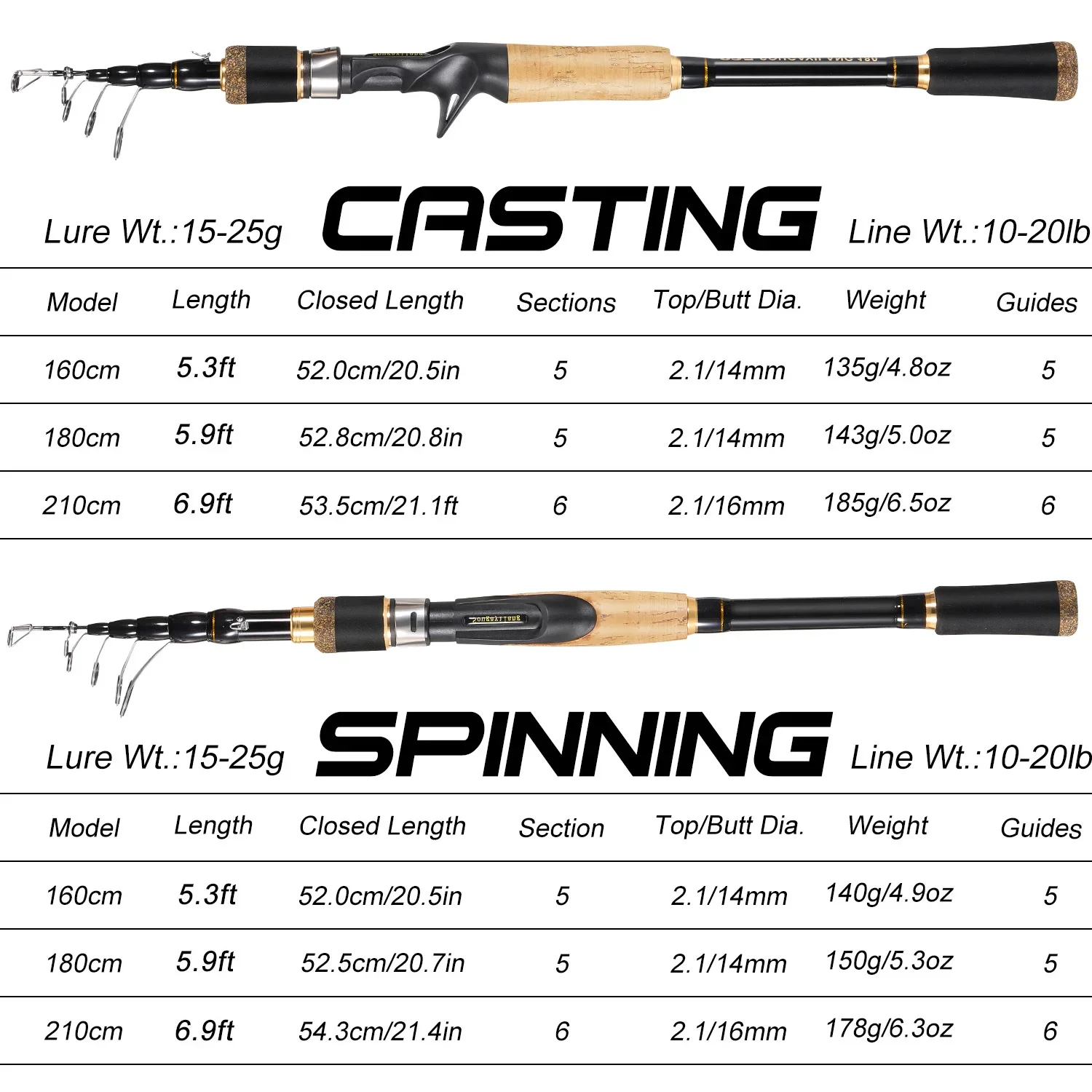 Sougayilang Telescopic Fishing - Fishing Rod Surf のレビューと価格