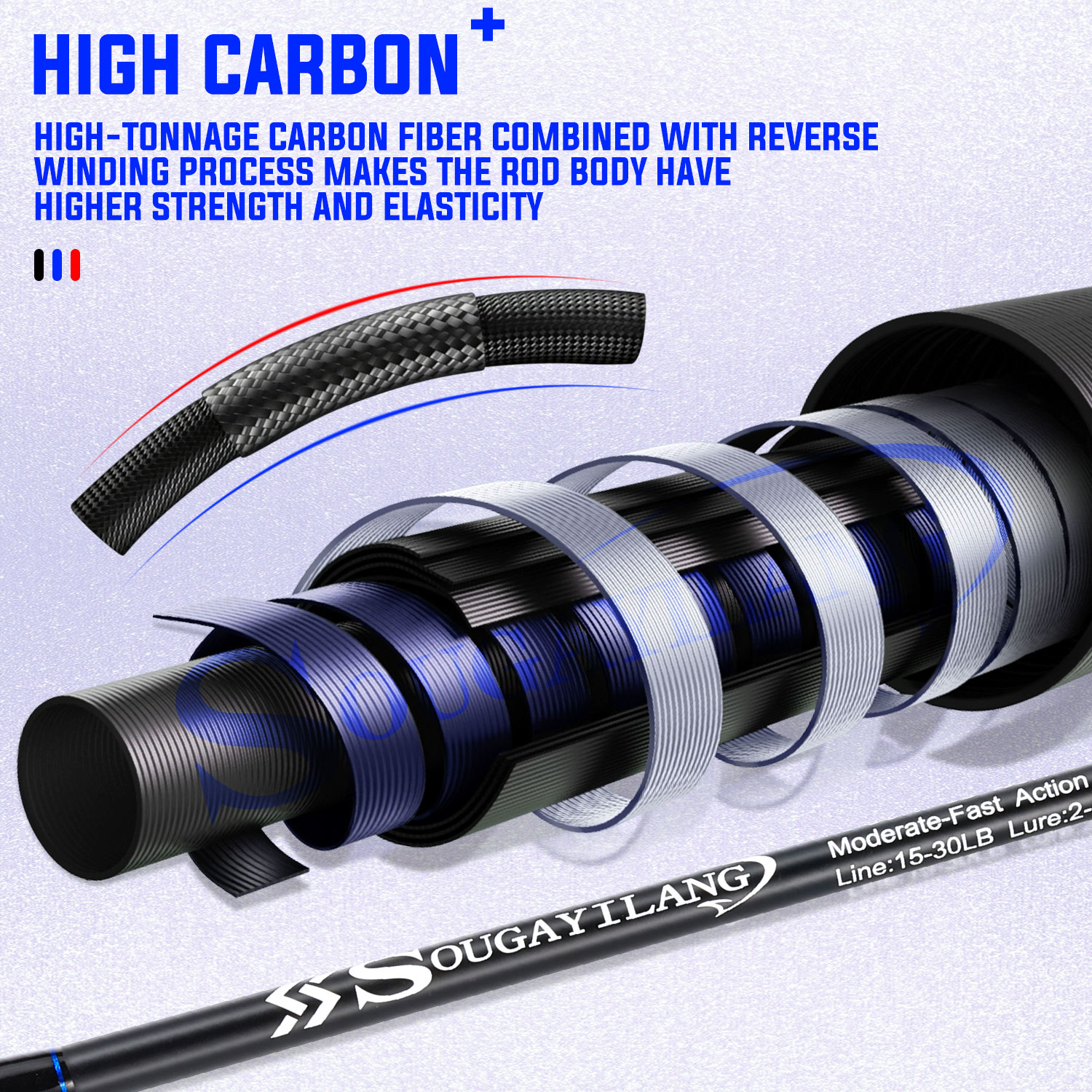Sougayilang 3sections Spinning - Fishing Rod Surf のレビューと価格