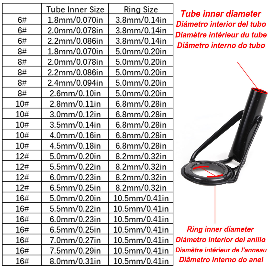 5Pcs Fishing Rod Tip Guides Re - Fishing Rod Tip Replacement のレビューと価格